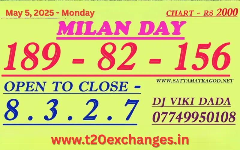 milan day result india
